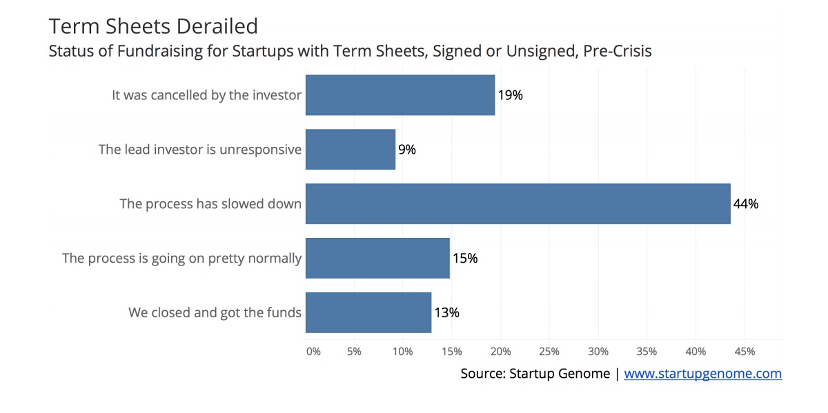 Startup Genome